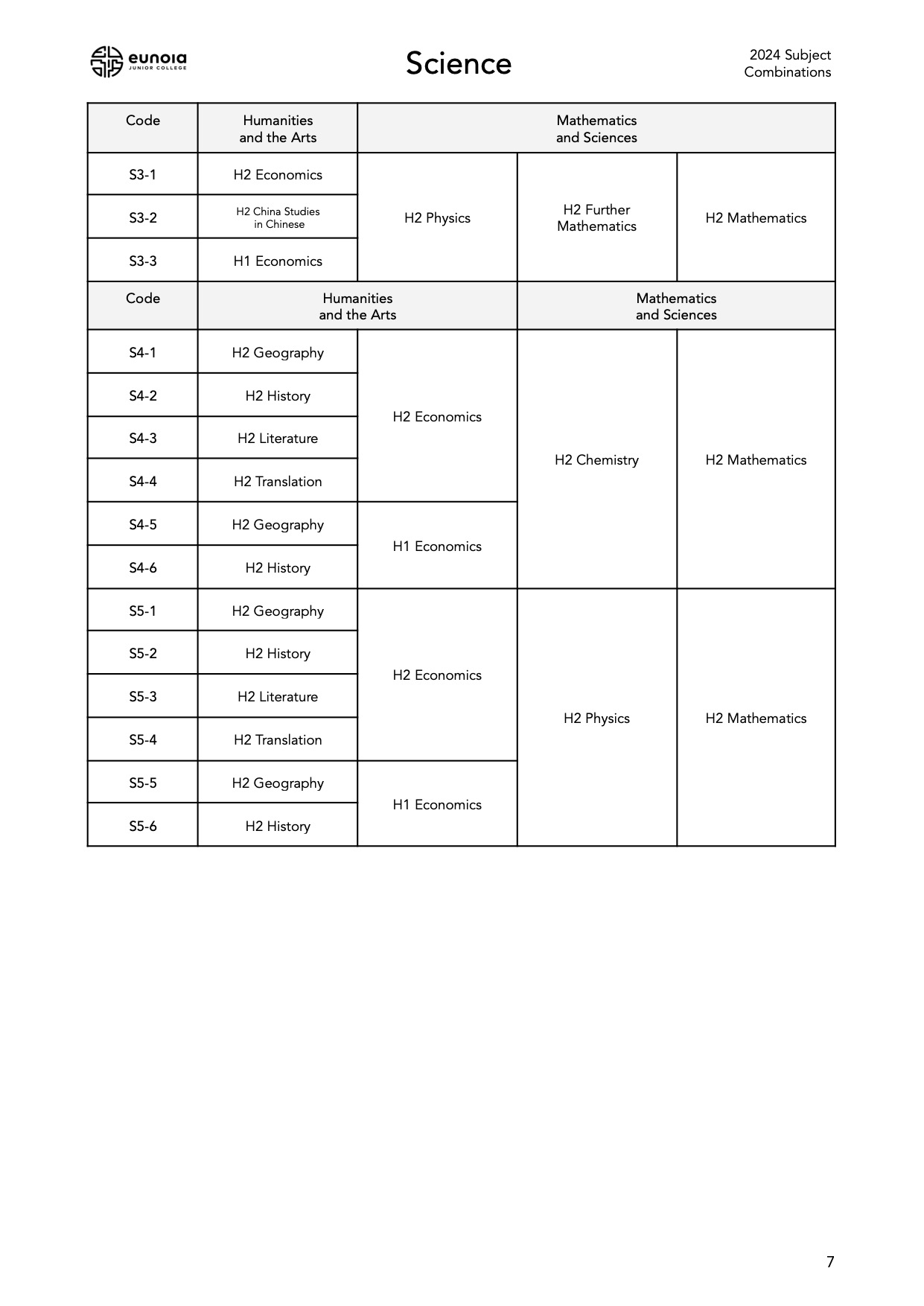 Science - S3 to S5